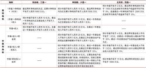 北交所怎么开户中信证券