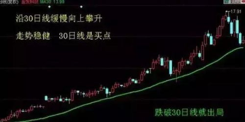 如何推升股票