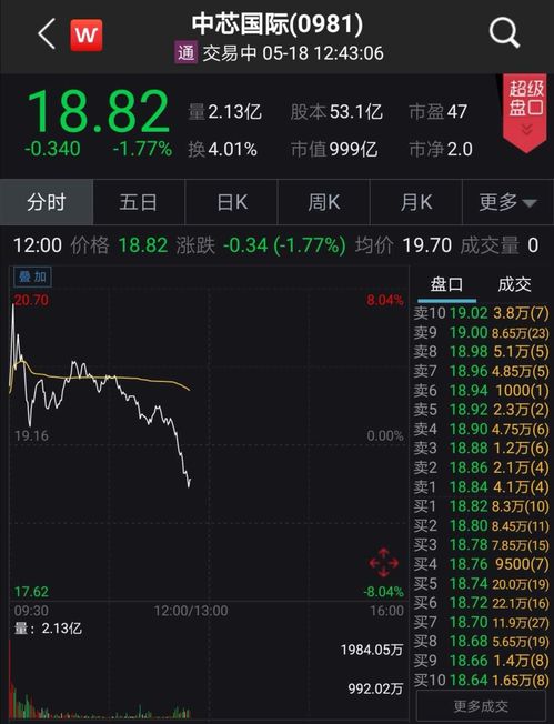 华为如何分股票 华为如何分股票