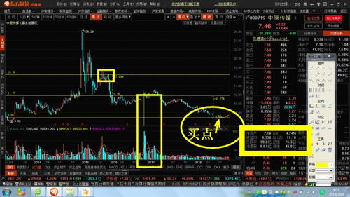 股票如何找到最低点买入