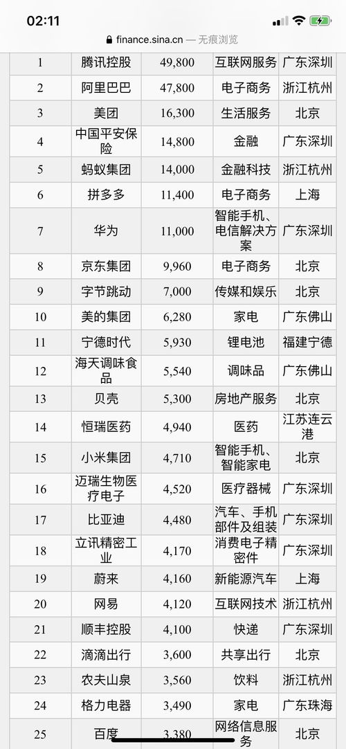 海南股票如何增值