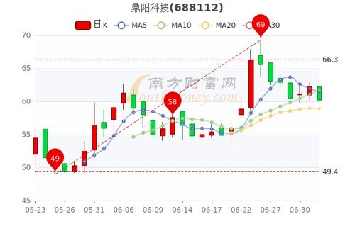 如何测试股票的市盈率