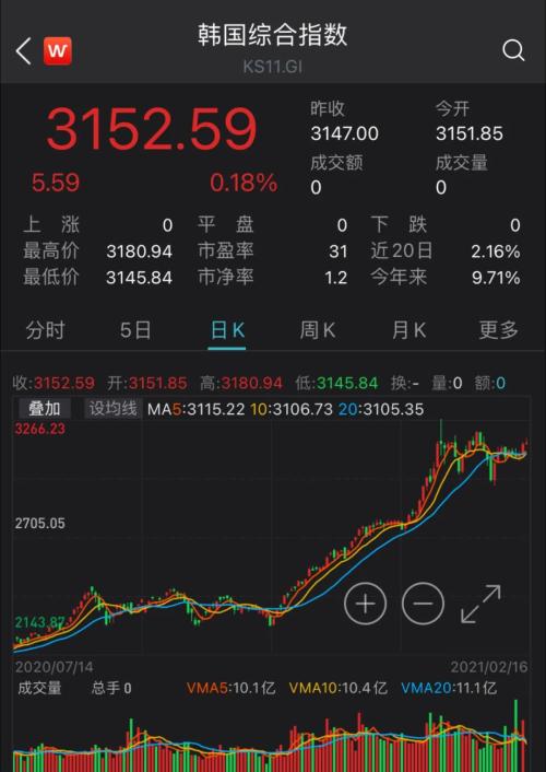 索尼电视如何看股票板块 索尼电视如何看股票板块