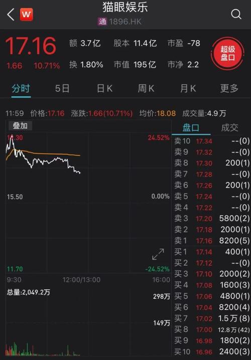 索尼电视如何看股票板块 索尼电视如何看股票板块