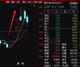 科创板如何提前布局股票