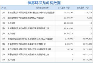 招商证券基金怎么赎回