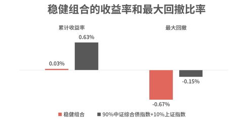 股票如何算低估值的股票 股票如何算低估值的股票