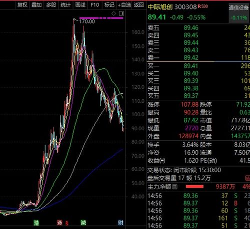 股票如何算低估值的股票 股票如何算低估值的股票