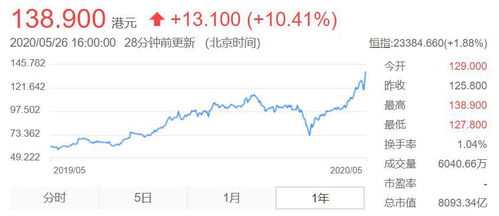 如何用美元做市值股票