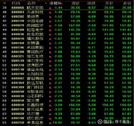 科创板股票如何选股票