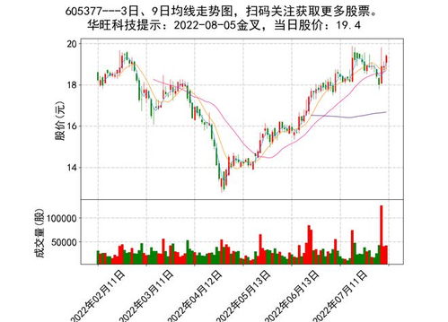 科创板股票如何选股票