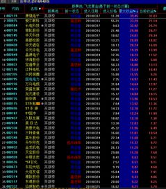 如何导入股票池公式