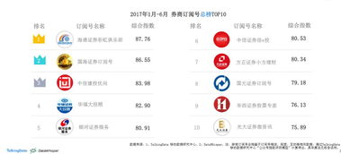证券编号怎么排的