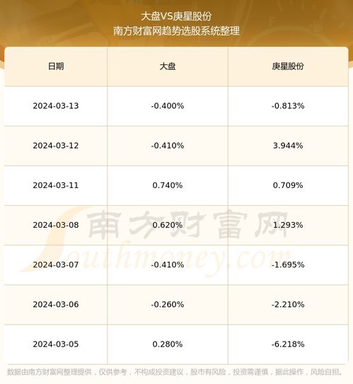 明星如何调侃股票行情