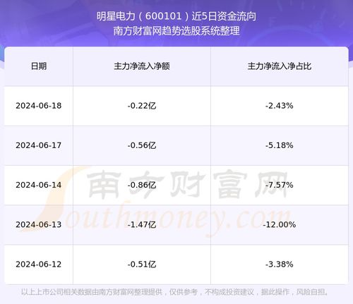 明星如何调侃股票行情