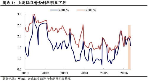 兴业证券持有期限怎么看