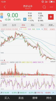 西部证券工作怎么样