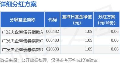 广发证券怎么不分红
