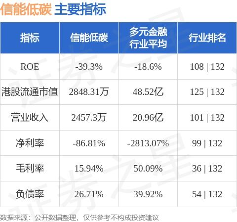 如何配售股票
