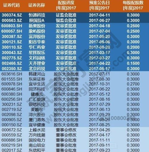 如何配售股票