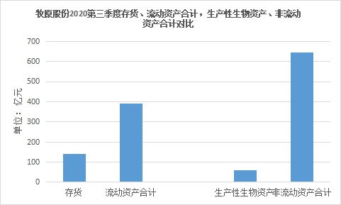 如何看股票三季度报表