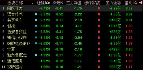 创投股票跌停如何看