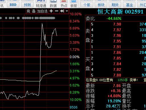 创投股票跌停如何看
