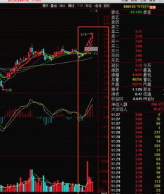 股票st如何摘帽