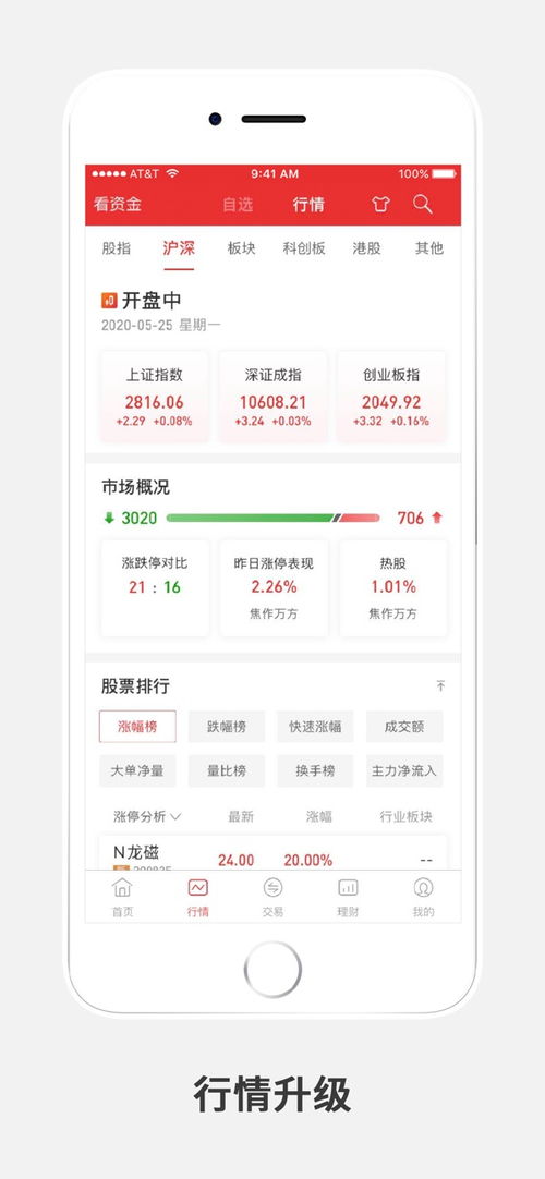 中原证券财生宝怎么收费