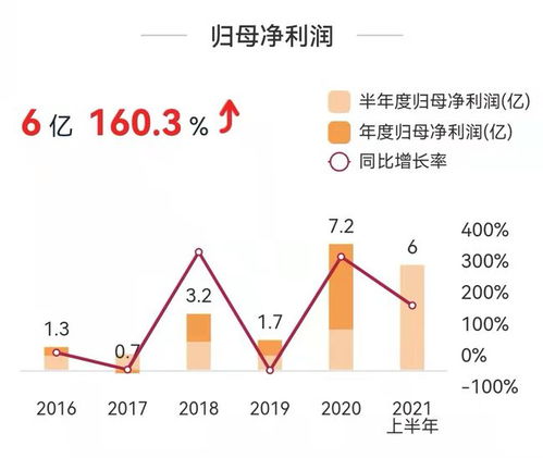 如何预选股票板块