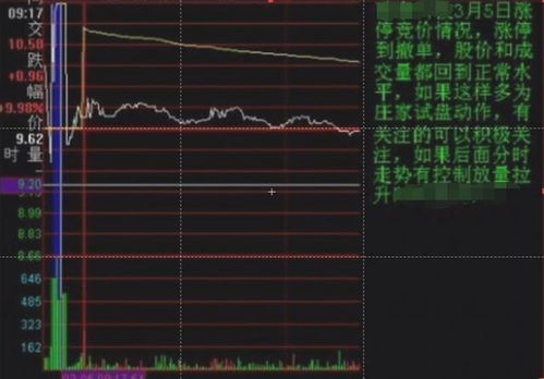 如何在竞价前把股票卖出