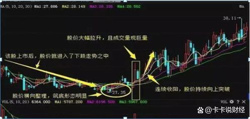 股票如何看股票被低估