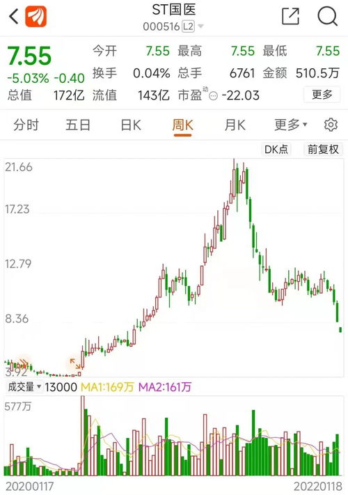 如何能买到一字板股票
