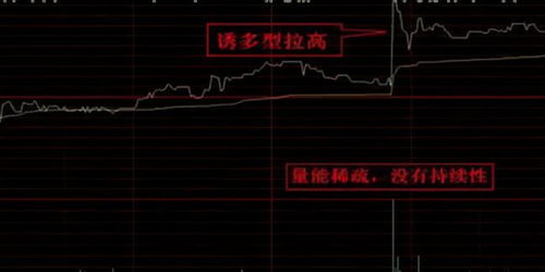 如何抓好股票拉升