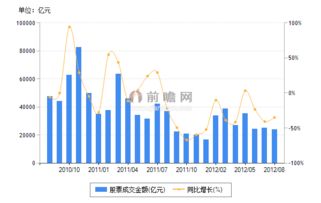 如何看股票累计成交金额