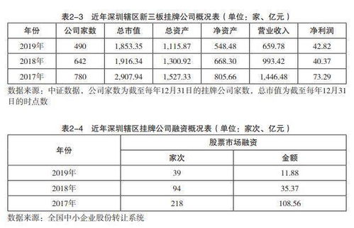 如何看股票累计成交金额
