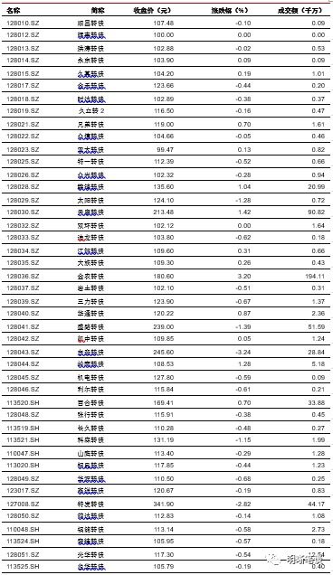 建行存款怎么转到证券