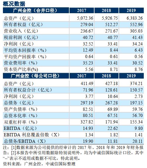 中投证券怎么查总收入的