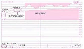 如何选股票没有头绪图