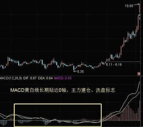 股票如何打短线