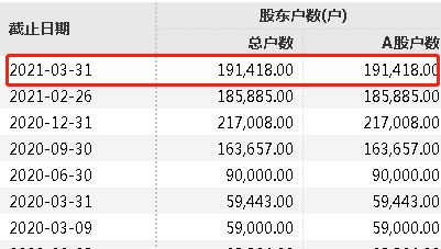 股票如何申请万分之一 股票如何申请万分之一