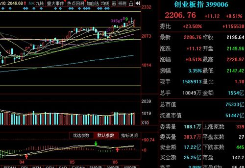 创业板如何操作股票