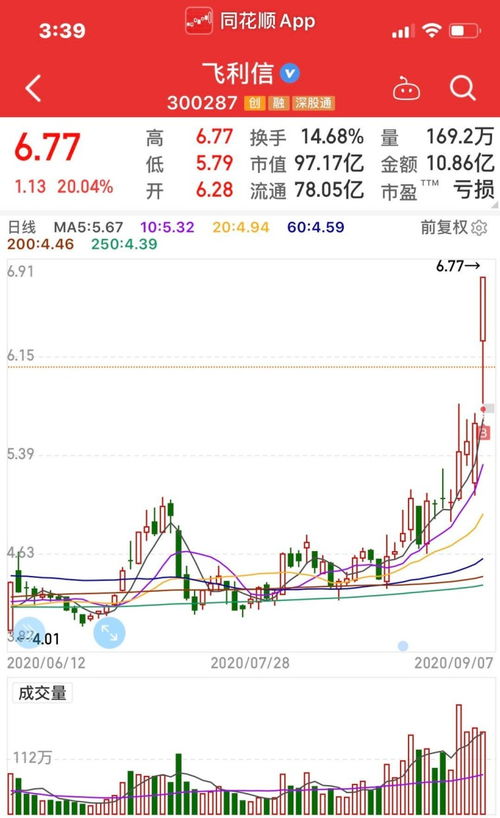 创业板如何操作股票