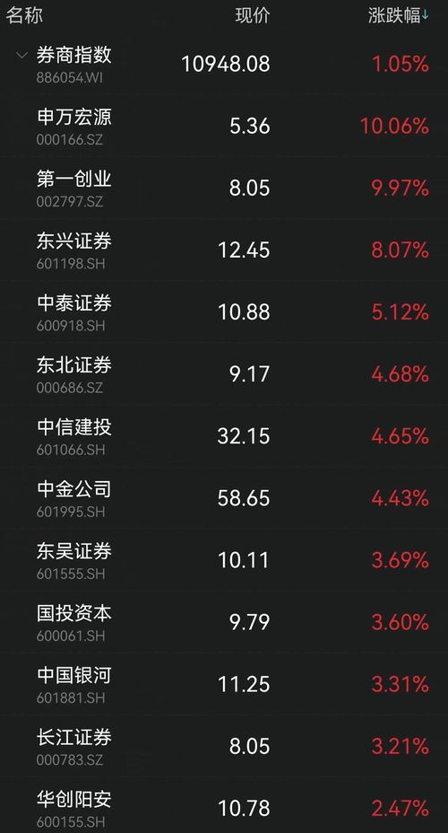 北京证券怎么玩