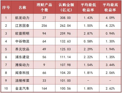 中信证券怎么转入现金