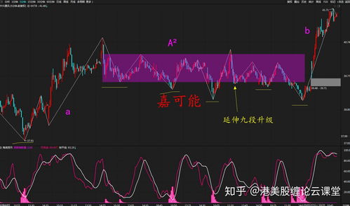 如何分析股票大周期结构