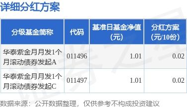华泰证券怎么查询分红