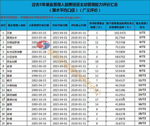 证券基金怎么看价格排名