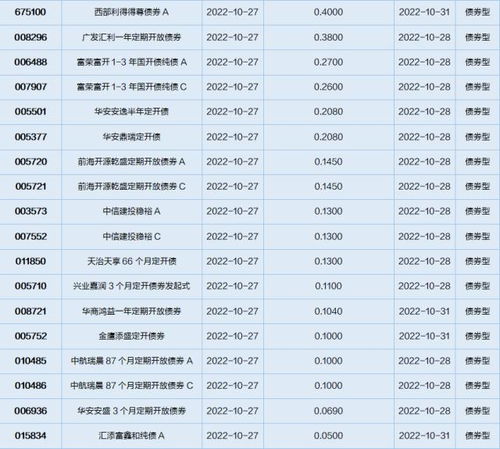 证券基金怎么看价格排名
