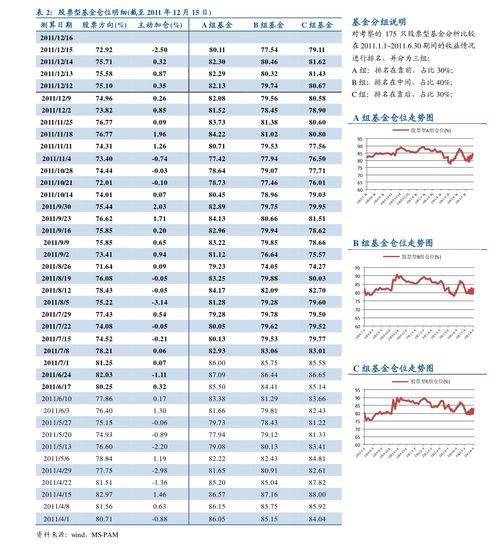 证券基金怎么看价格排名